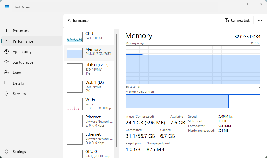 หน้า Memory ใน Task Manager แสดงกราฟและตัวเลขหน่วยความจำที่ใช้อยู่และที่เหลือ